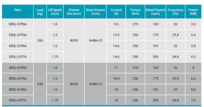 TORIN ERSL Traction Machine Technical Data
