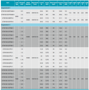 Torin GTW10X Technical data