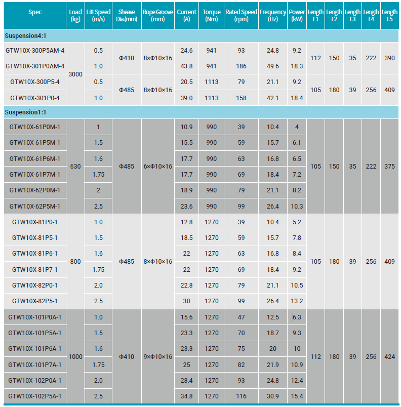 Torin GTW10X Technical data