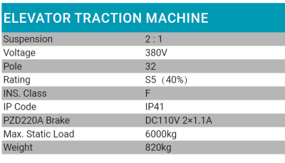 Torin GTW5A Short description