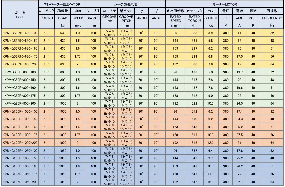 KANEKO JAPAN Gearless Lift Traction Machine Price in Bangladesh