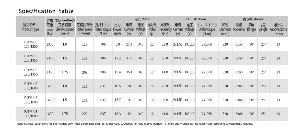 FUJI FJTM-U3 Lift Traction Machine Price in BD