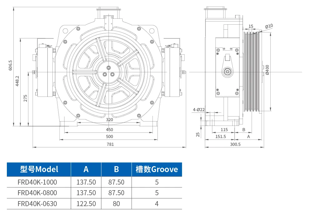 FURDER PMSM Traction Machine 